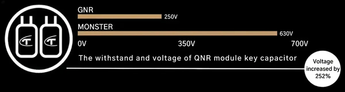 Duelund CAST Capacitor chart